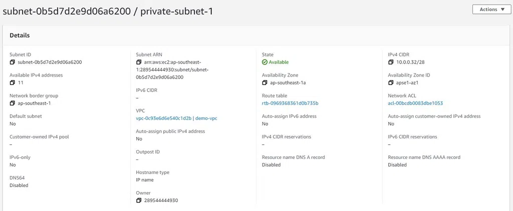 Private subnet