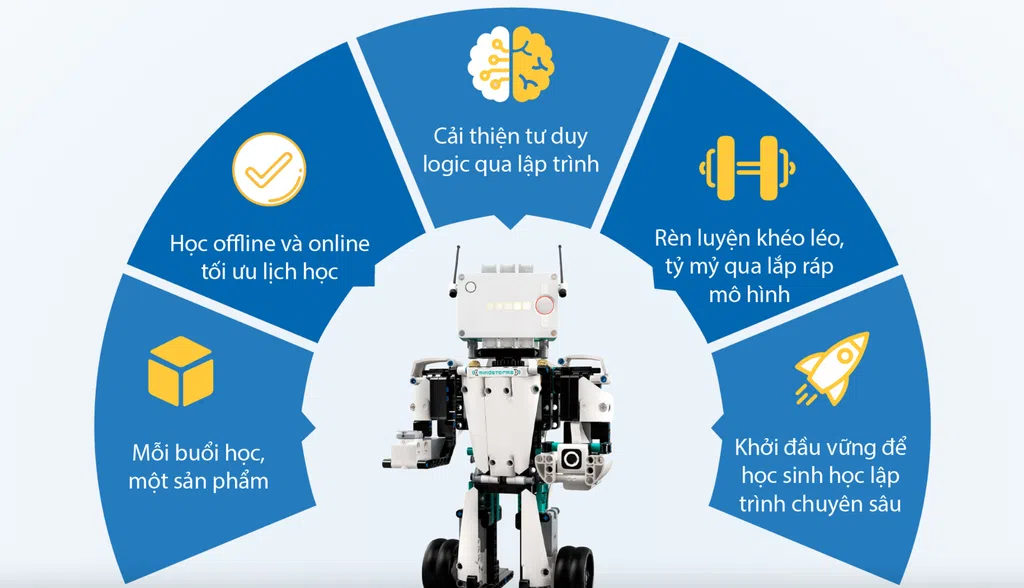 Mục tiêu khoá học Lego Robot Inventor