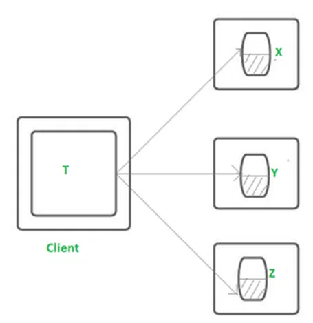 Flat Transaction