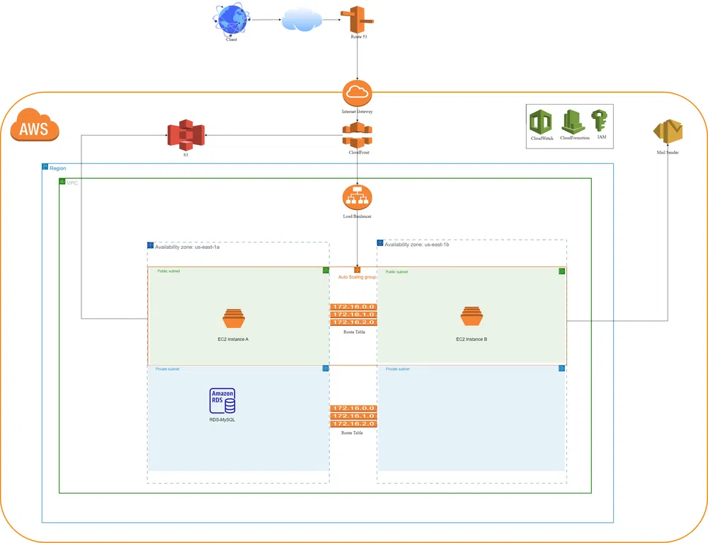 aws two-tier9