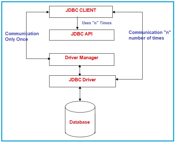 Hướng Dẫn Sử Dụng Jdbc Kết Nối Cơ Sở Dữ Liệu Trong Java 7057