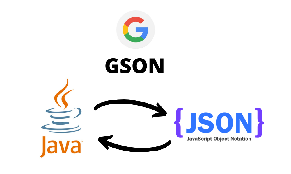 Làm việc với Gson trong Java