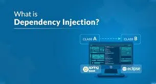 Dependency Injection : Spring - Các khái niệm và ví dụ nhanh