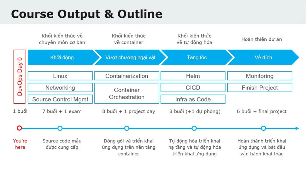 DevOps