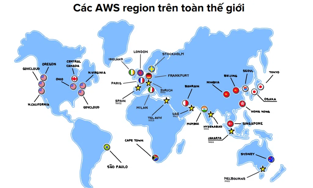 Độ phủ sóng của AWS