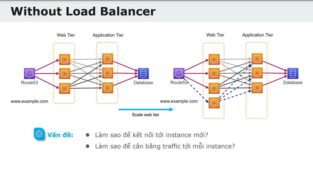 Cùng nhìn lại năm 2022 khóa Learn AWS the Hard Way và thông báo tuyển sinh AWS 08 tháng 2/2023