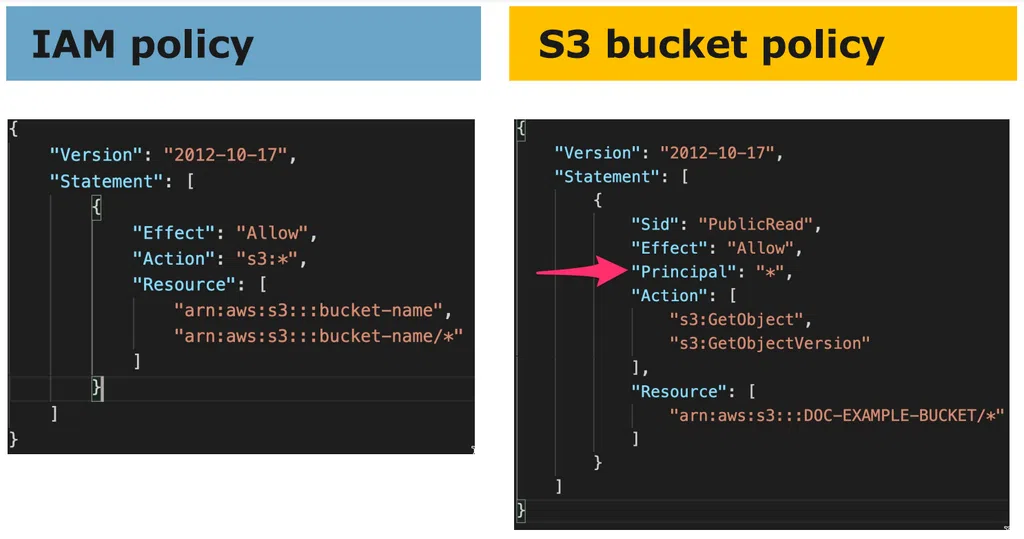 Bucket Policy là gì? Series bài lab thực hành S3 : Bucket Policy