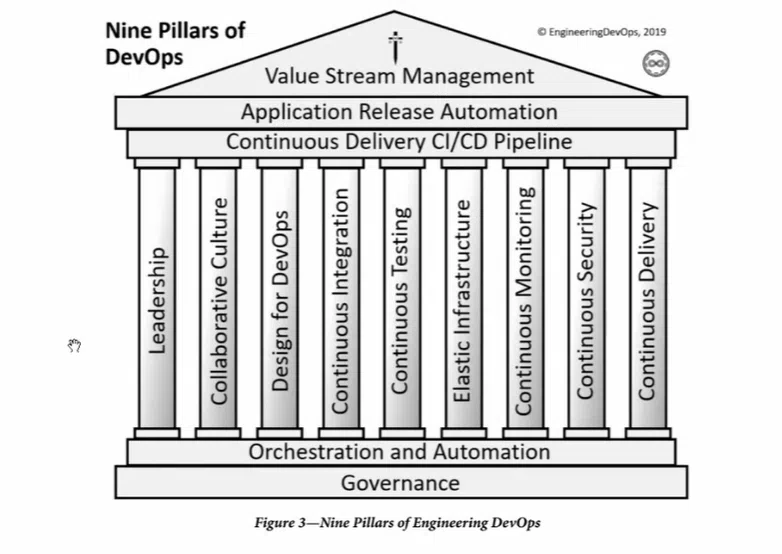 TechMaster khai giảng AWS 11 và DevOps 14 tháng 8/2023