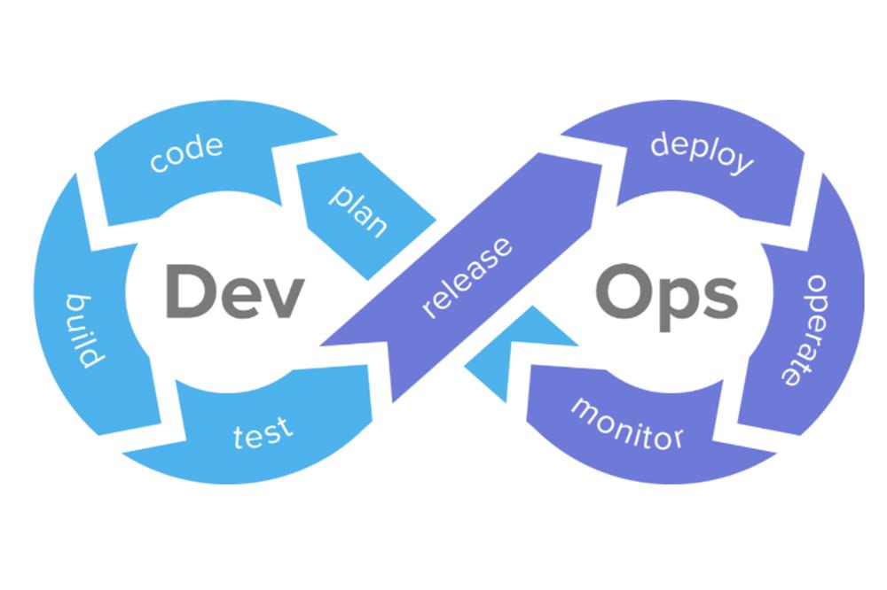 DevOps Roadmap - Học DevOps cho người mới bắt đầu