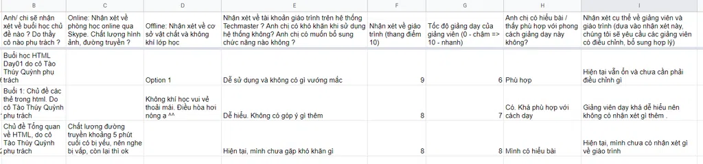 feedback khóa học