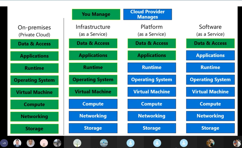 Iaas paas saas. Infrastructure as a service (IAAS). IAAS. Модели saas paas IAAS. IAAS — infrastructure as a service; paas — platform as a service; saas — software as a service..