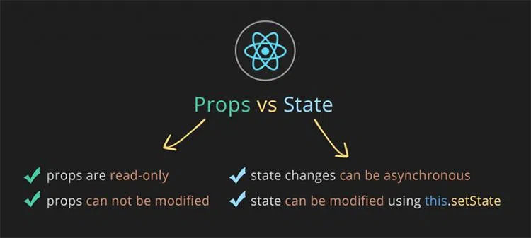 Props là gì? Hướng dẫn sử dụng Props trong Component