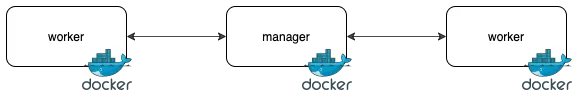 docker