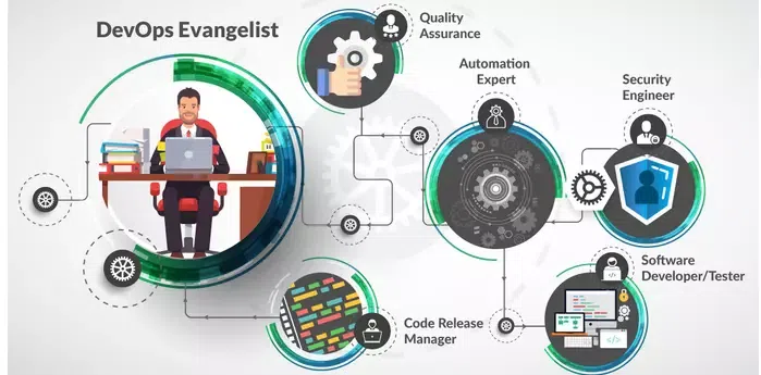 Techmaster Vietnam