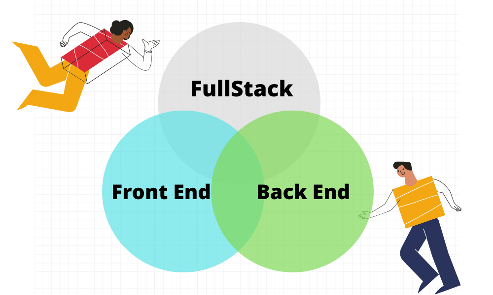 Phân biệt giữa Front End, Back End và Full Stack