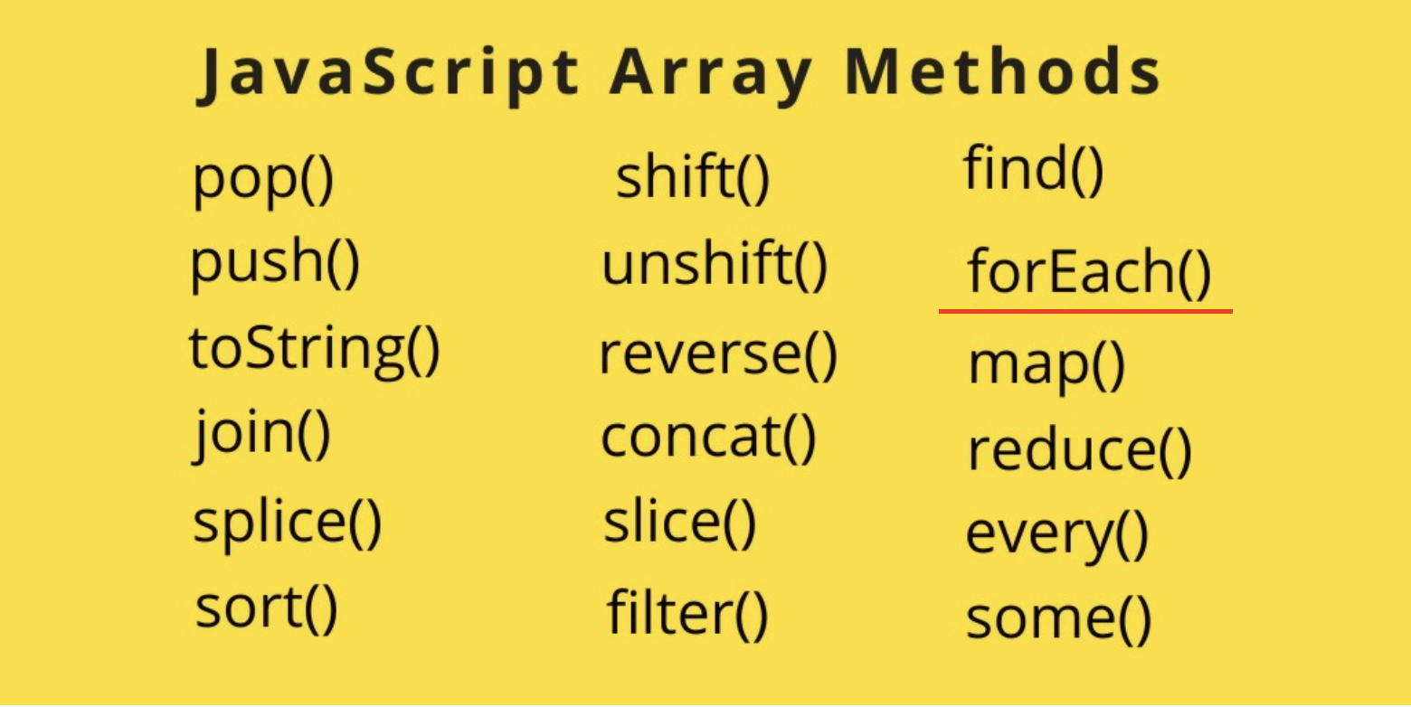 Javascript - Vài ví dụ về sự gọn gàng của forEach()