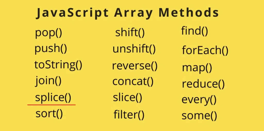 Web array. Методы массивов js. JAVASCRIPT array methods. Методы массивов js шпаргалка. Array methods js.