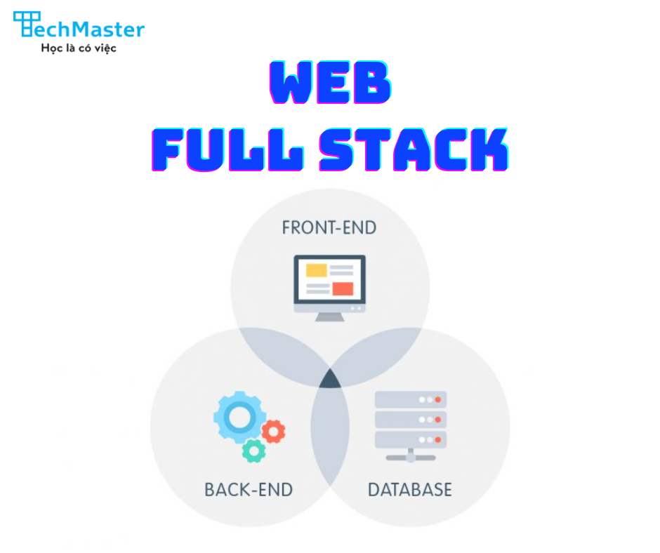 Lập trình web toàn thời gian Bootcamp Full Stack Web