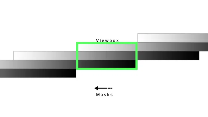 Gradient mask quá khổ quét từ phải sang trái