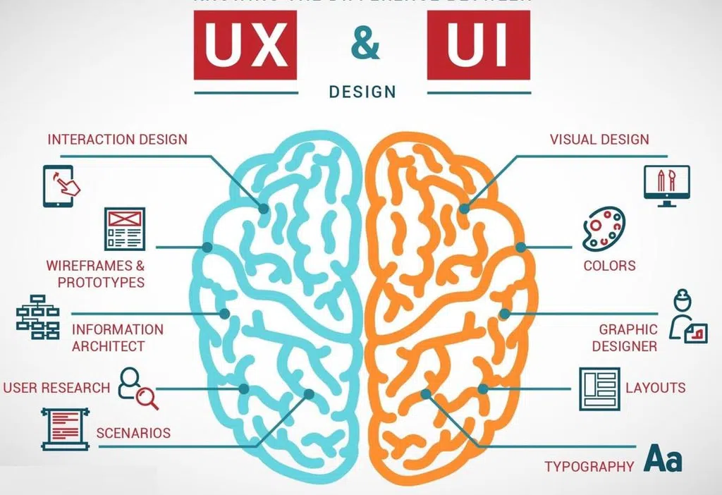 Công việc chính của UI UX là gì?