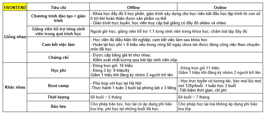so sánh khóa học online và offline