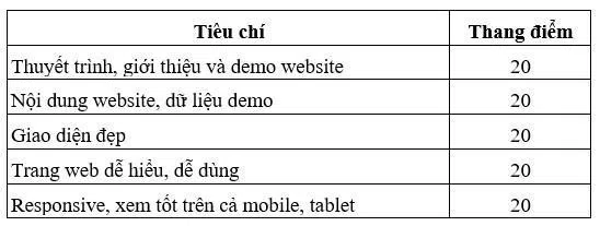 Các tiêu chí chấm điểm