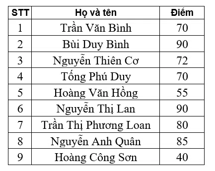 Kết quả bảo vệ