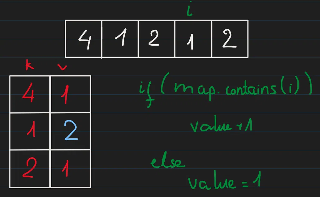 leetcode-136-4