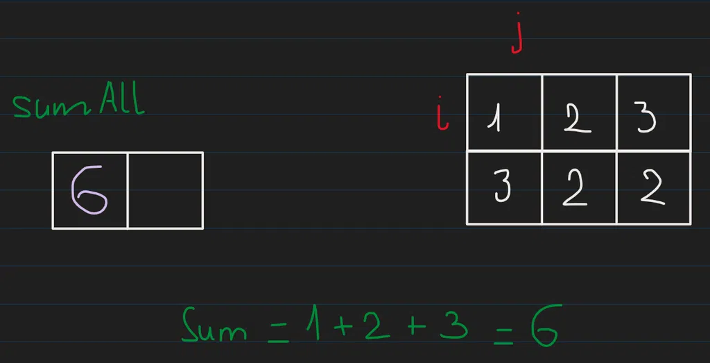 leet-code-1672-3