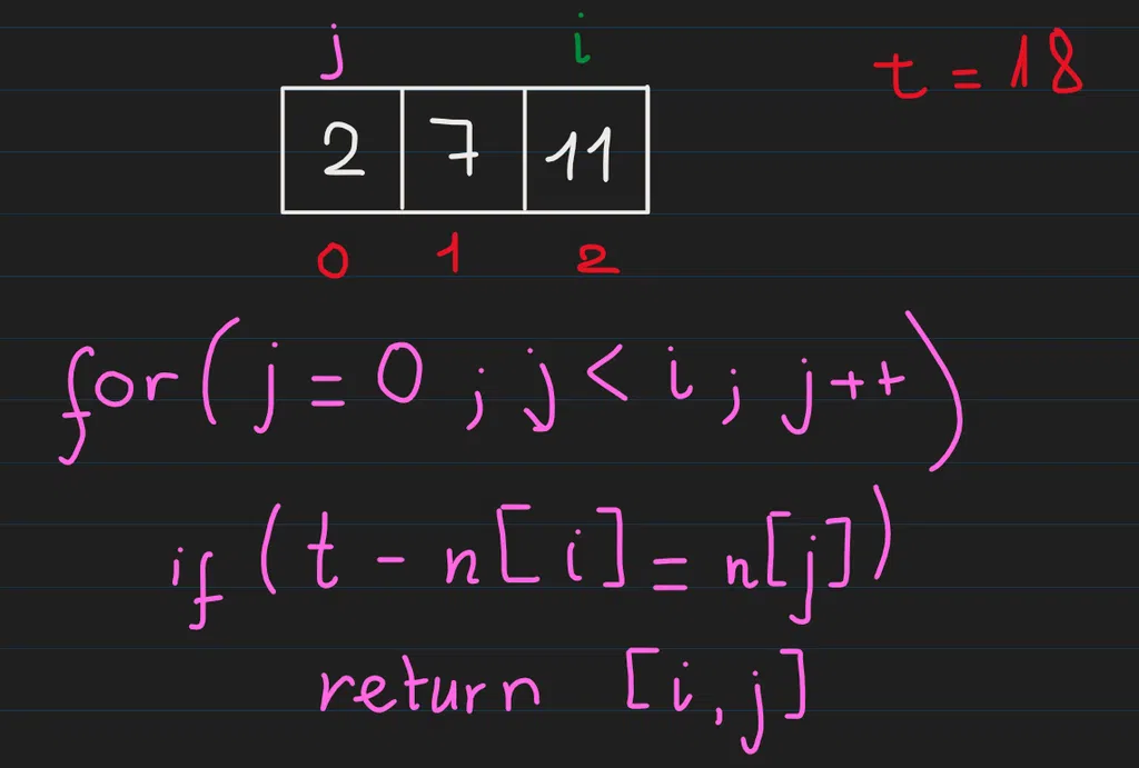 leetcode-1-9