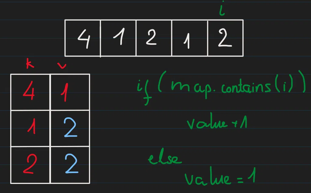 leetcode-136-5