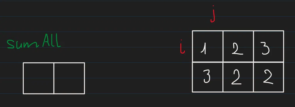leet-code-1672-2