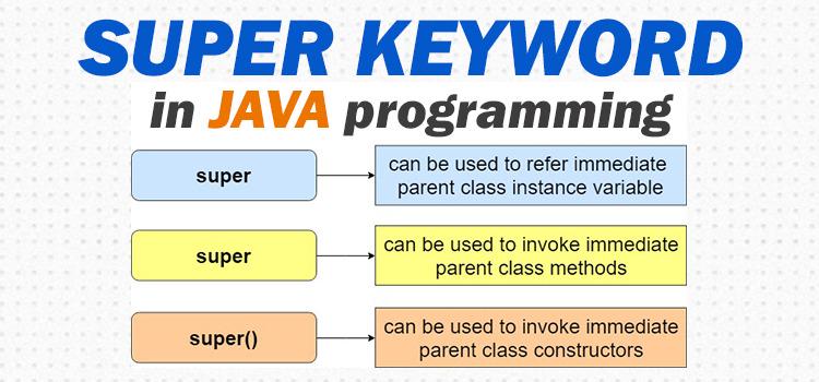 Từ khóa super trong Java