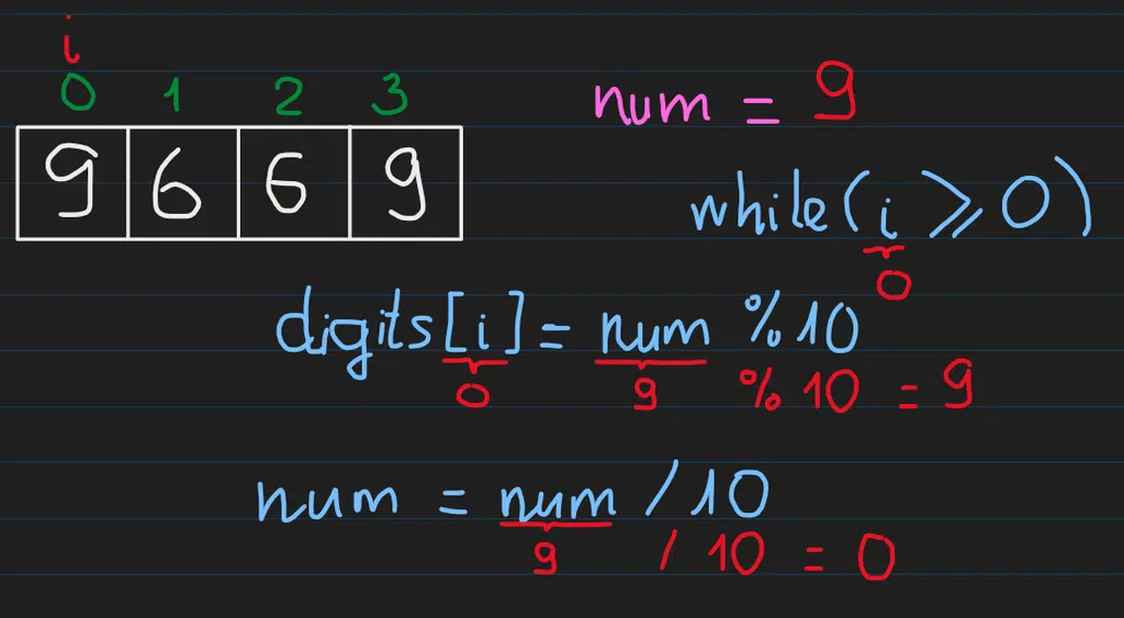 leetcode-1323-6