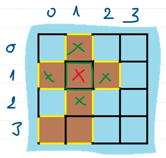 leetcode-463-5