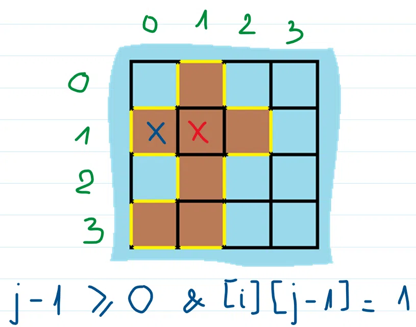 leetcode-463-9