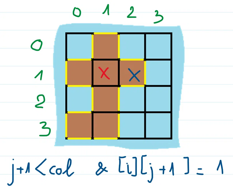 leetcode-463-11