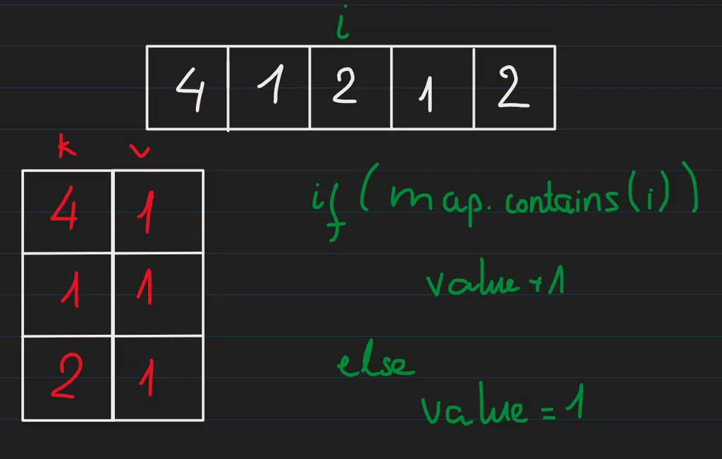 leetcode-136-3