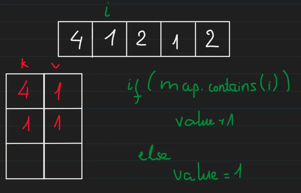 leetcode-136-2