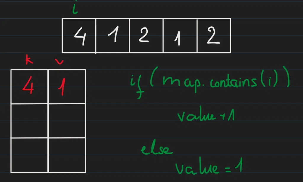 leetcode-136-1