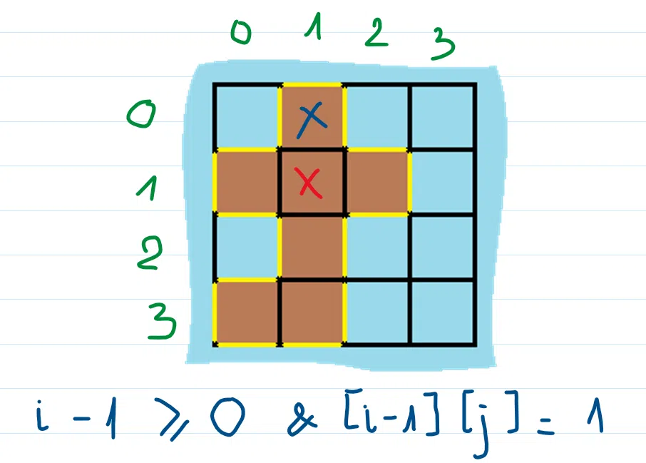leetcode-463-10