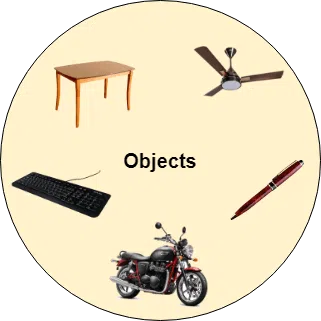 Objects