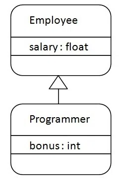 inheritance chart