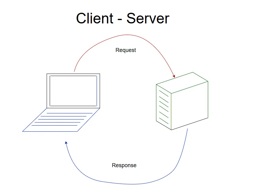 moHinhClientServer