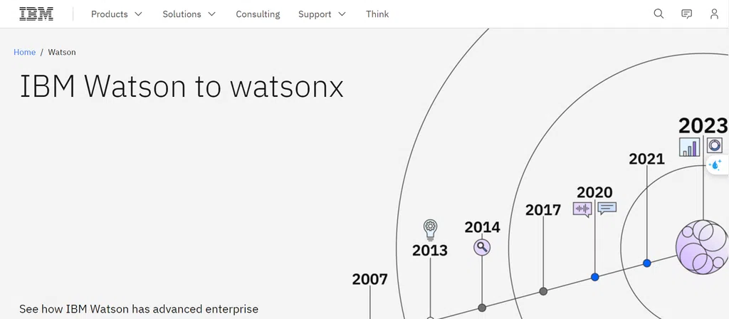 IBM Watson