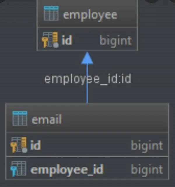 Sự khác nhau giữa @JoinColumn và mappedBy(Difference Between @JoinColumn and mappedBy)