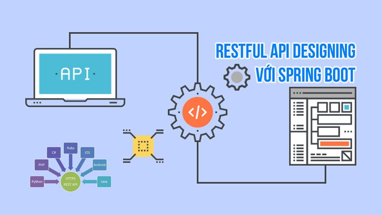 Xây dựng ứng dụng RESTful sử dụng Spring Boot và Spring Data JPA