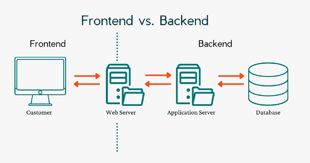 React Full-Stack Framework