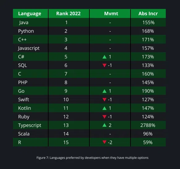 ranking