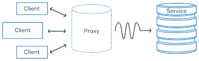 Proxy Pattern - Áp dụng làm tính năng kiểm soát IP truy cập...